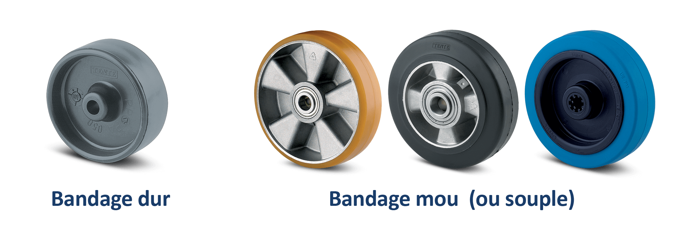 Aide choix roues et roulettes