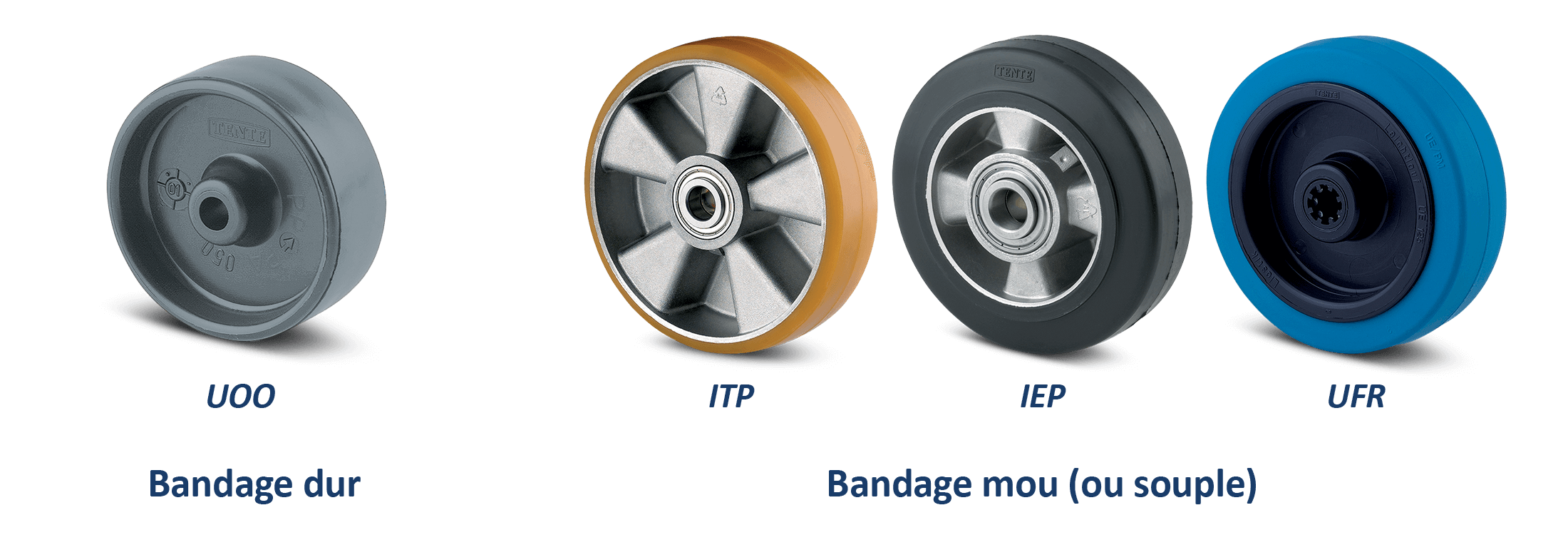 bandage dur et bandage mou