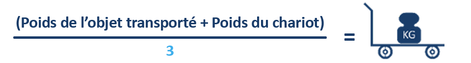 Calcul de la capacit&eacute; de charge roulettes