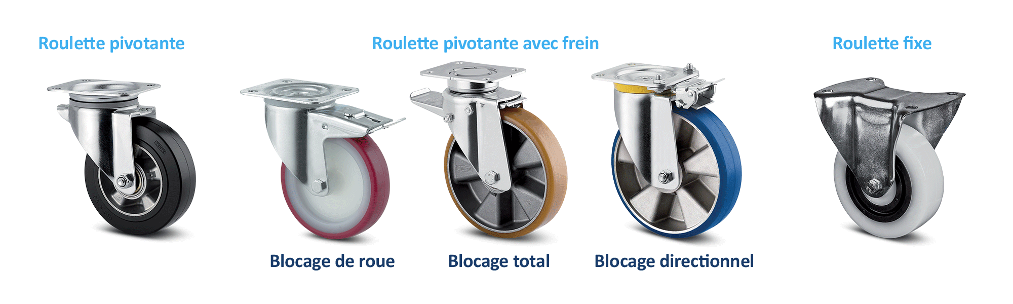 Roulette pivotante, roulette pivotante avec frein et roulette fixe