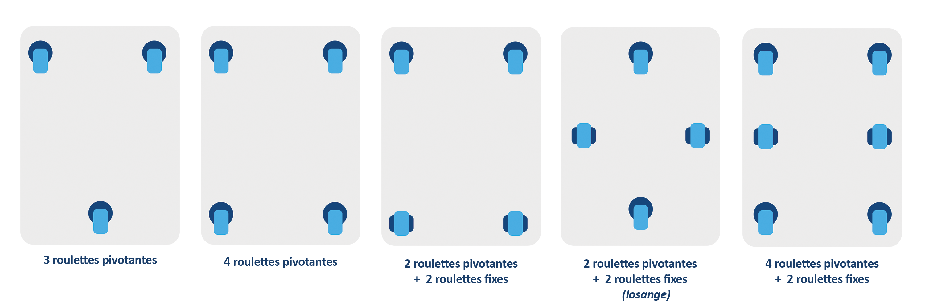 Comment monter les roulettes sous un chariot