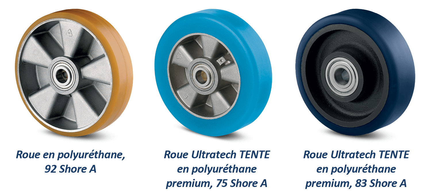 Roues PU fabricant TENTE