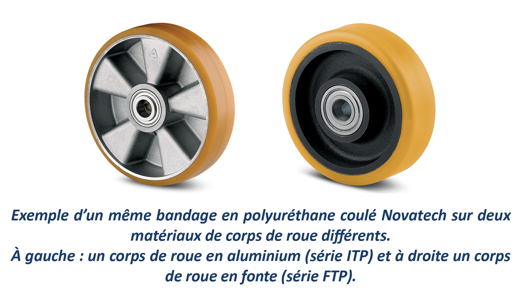 Roue bandage polyuréthane