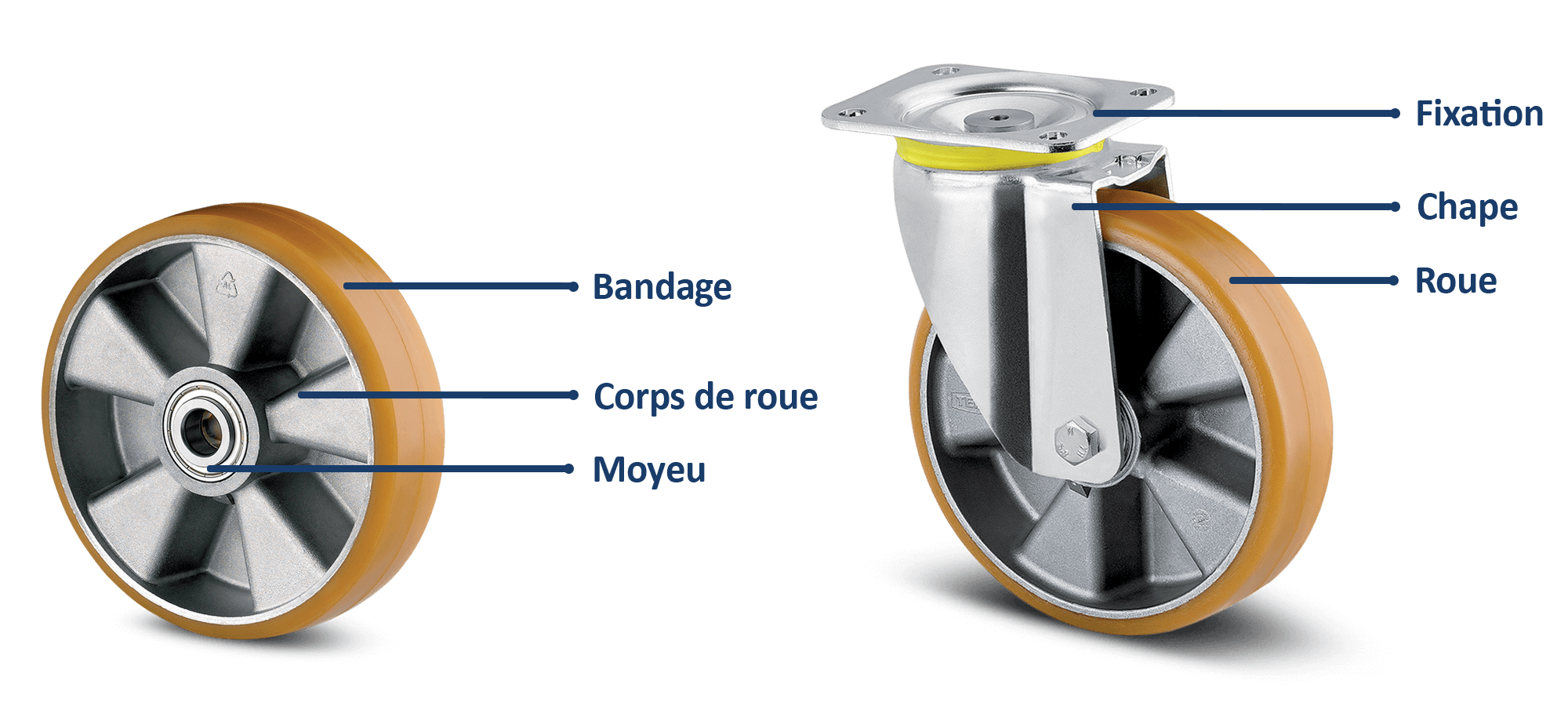 différence roue et roulette