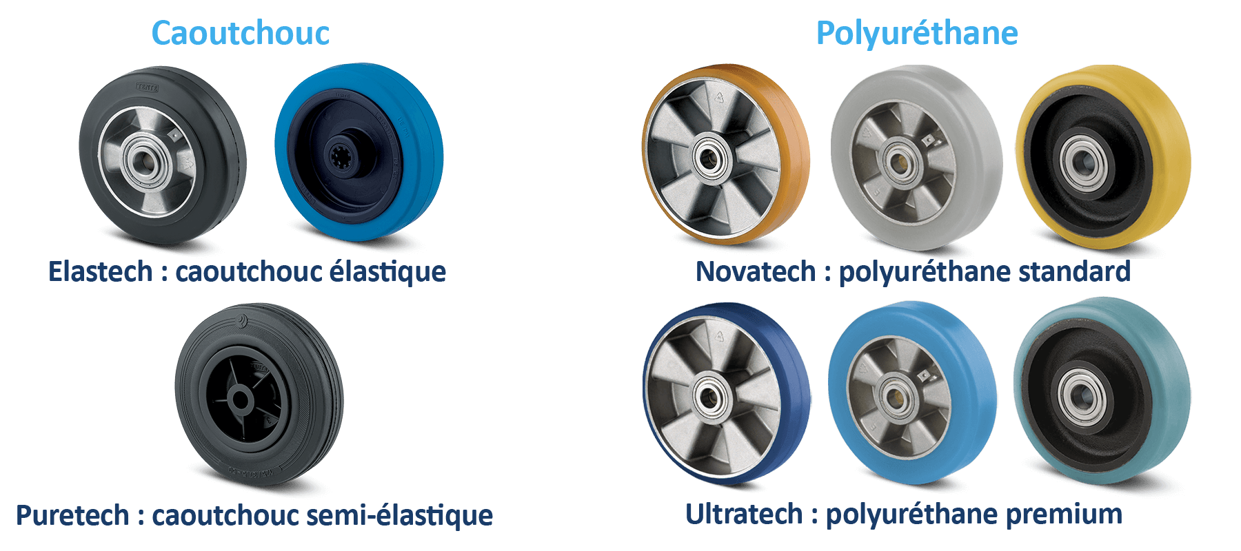 Roues caoutchouc vs roues polyuréthane