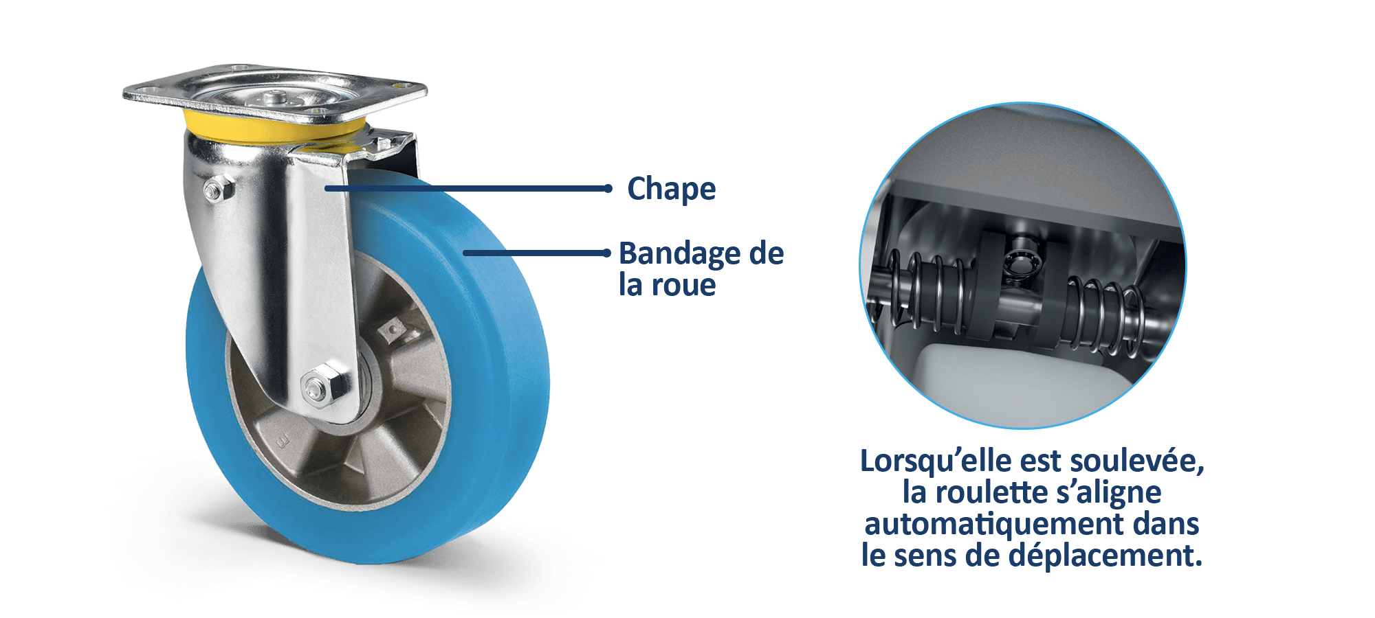 Roulette industrielle pivotante pour chariot