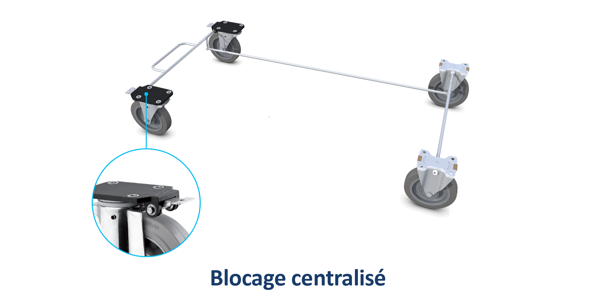 blocage centralis&eacute; roulette