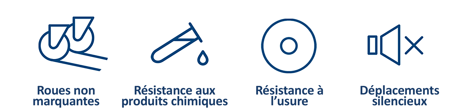 Avantages roues en polyur&eacute;thane pour chariots industriels